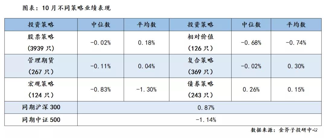 经济下行期,经济下行期何时反弹