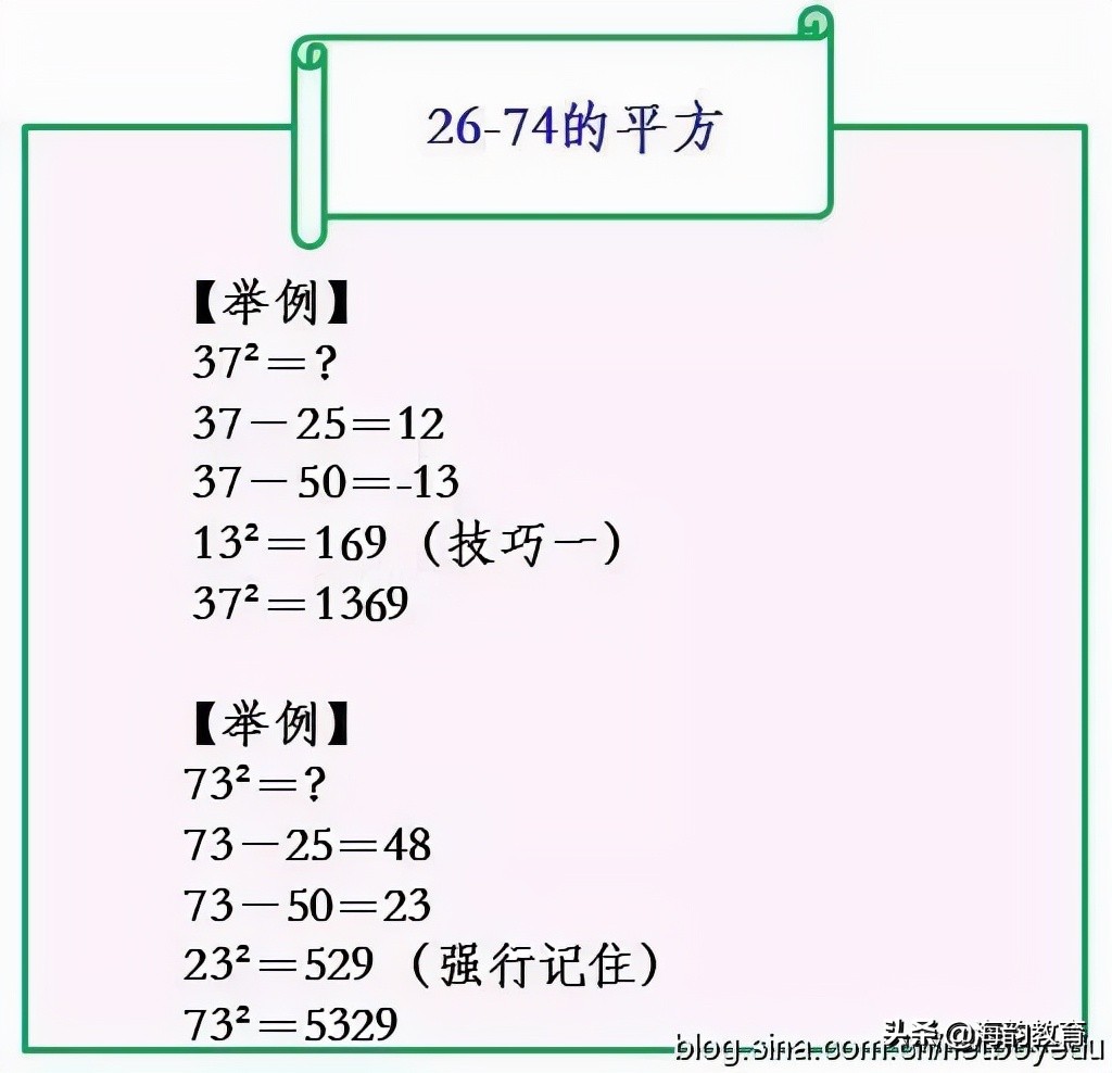 平方数速算方法2017,海韵教育八年级数学