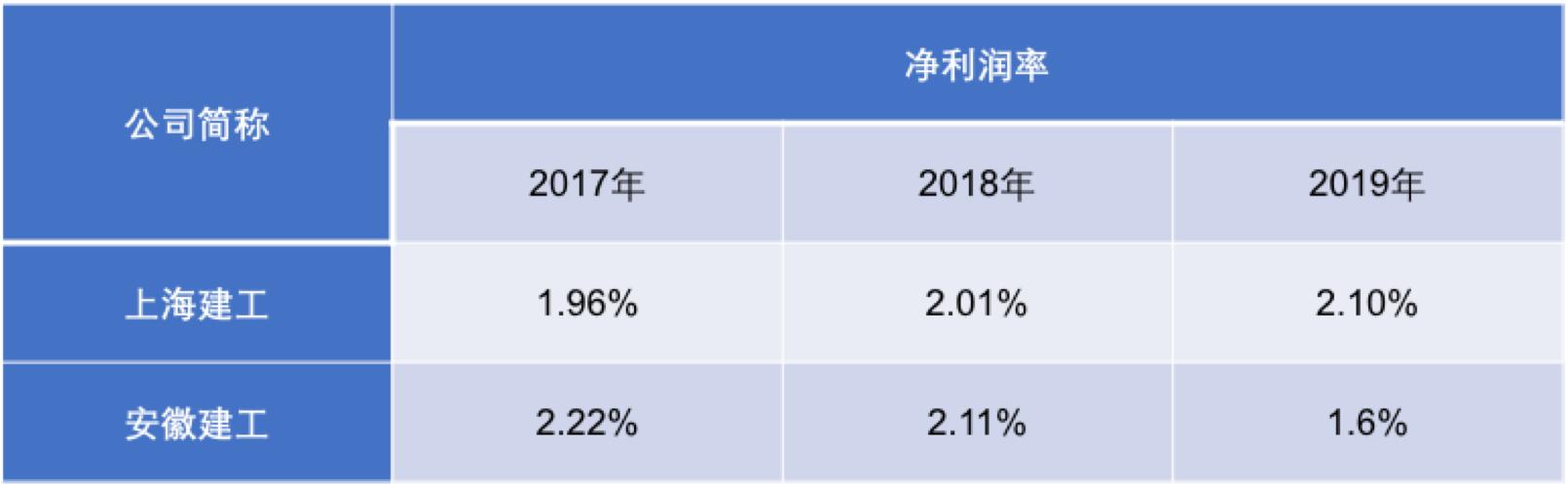 涔濆ぇ寤虹瓚澶紒2020骞存垬缁╁ぇpk,涔濆ぇ澶紒寤虹瓚鍏徃