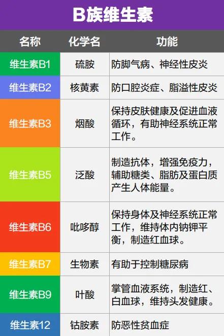 3块钱的维生素和300块钱的有什么区别?吃维生素真的有用吗?