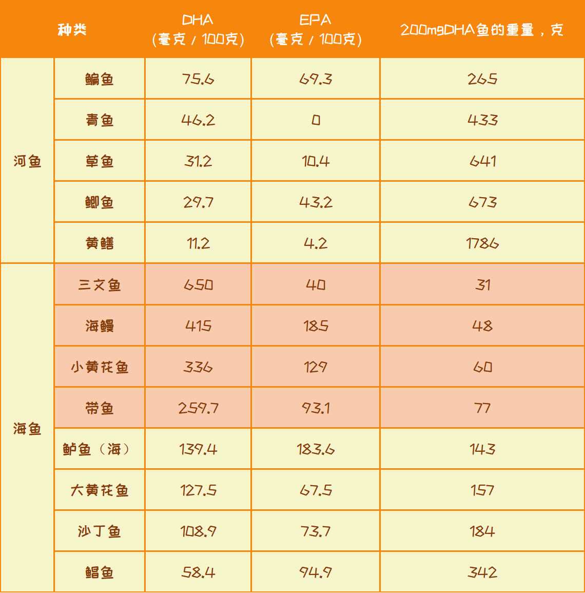 我们是否需要服用营养补充剂,美国医生补充维生素b1