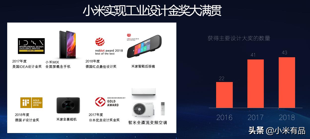 小米品牌推广史,小米品牌推广产品的策略和要点