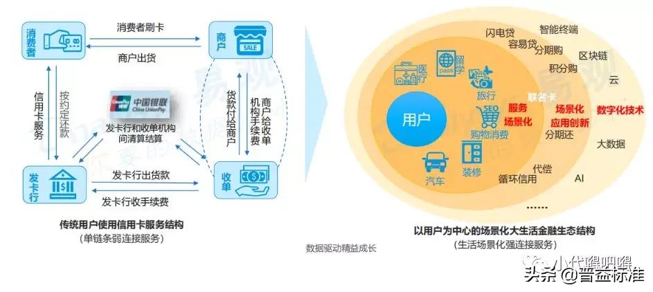 银行卡业务概述动画解说视频,银行卡业务用途