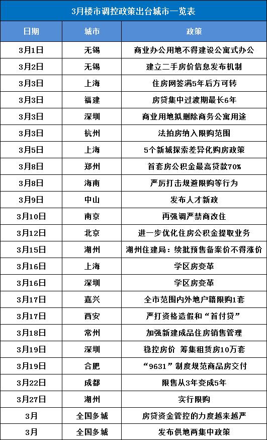 合肥最新房价调控措施,合肥调控最新政策