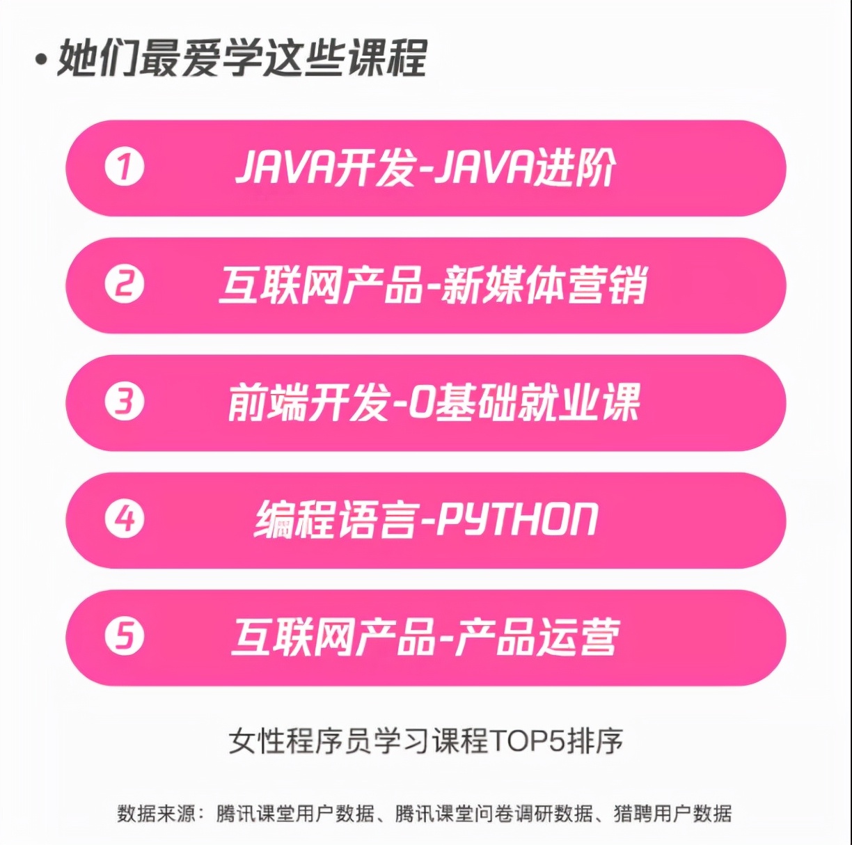 中国女程序员和男程序员比例,女程序员比男程序员更受青睐