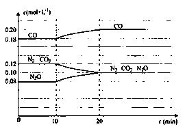 高考化学模拟试题汇编全国卷,高三理综化学大题第三题