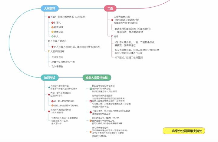 鏄庝簹淇濋櫓缁忕邯鏈夐檺鍏徃瀹樼綉,鍔犲叆鏄庝簹淇濋櫓缁忕邯鏈夐檺鍏徃鏉′欢
