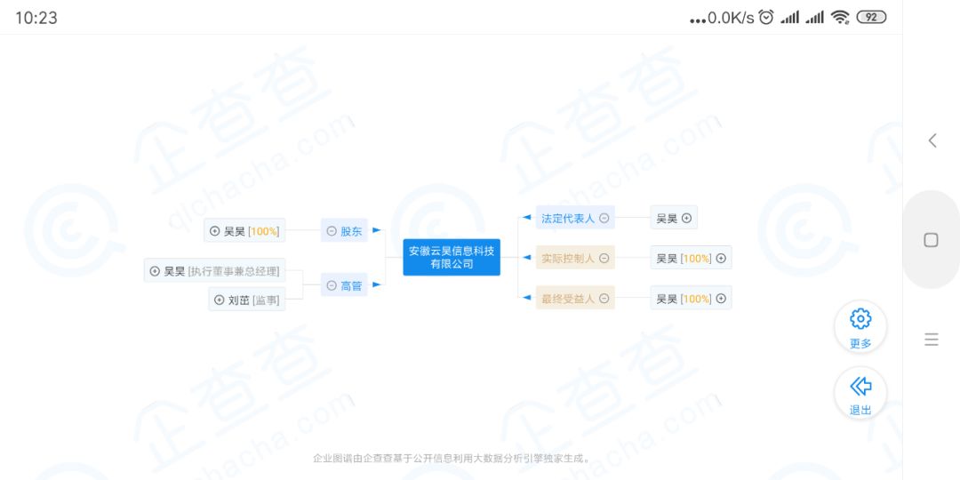 友信一生吹破天，也只是一场忽悠小白的分钱游戏