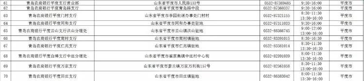 青岛银行网点营业时间,青岛银行最新信息