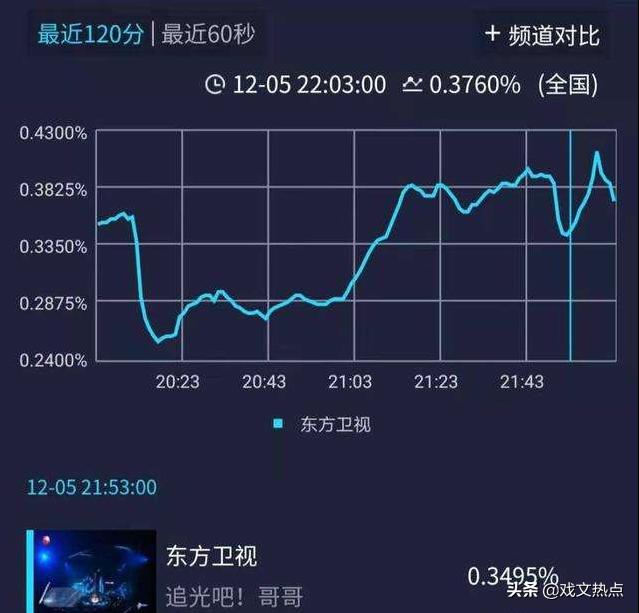 追光吧哥哥有哪些禁忌,追光吧哥哥们的禁忌