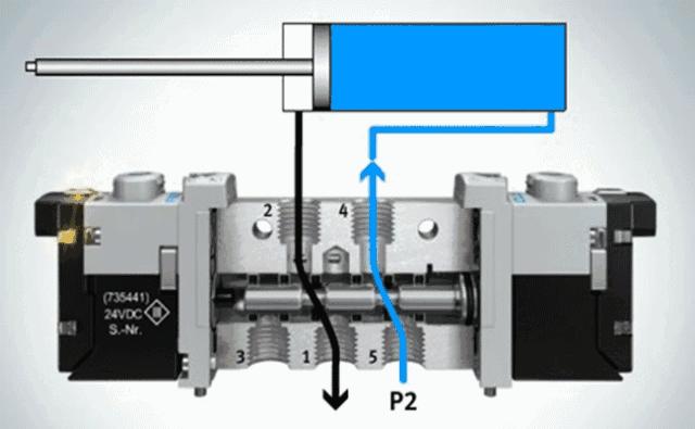 各种阀门工作原理图解,阀门工作原理动图大全