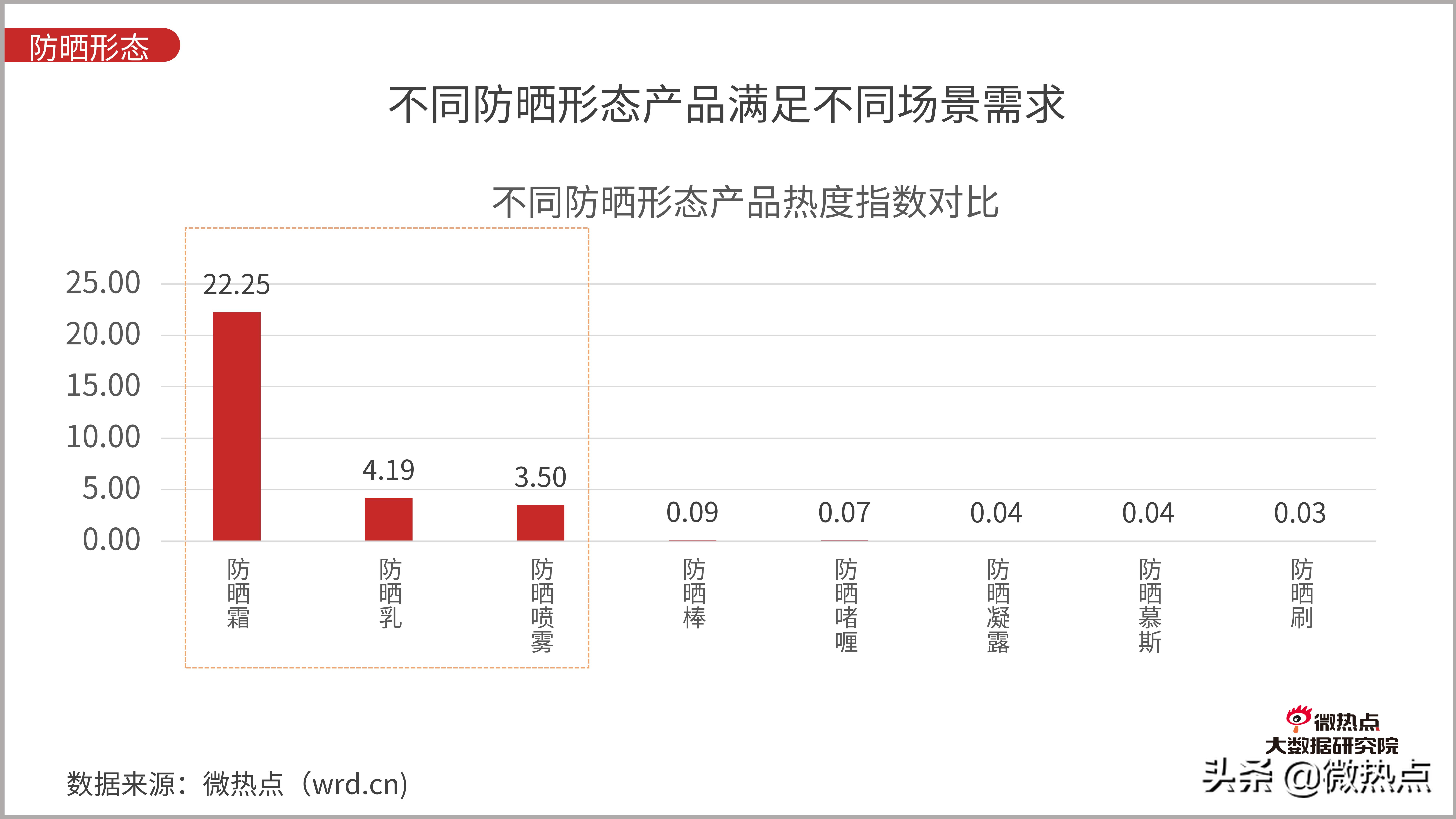 防晒化妆品评价,防晒化妆品防晒效果评价方法