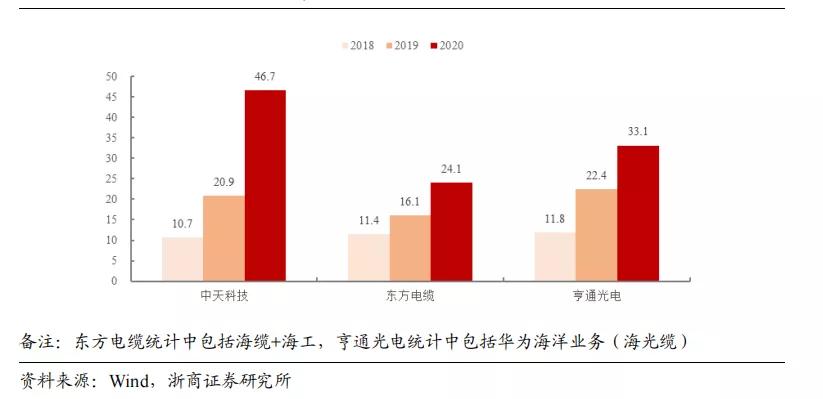 中天科技爆雷后股价,中天科技大涨