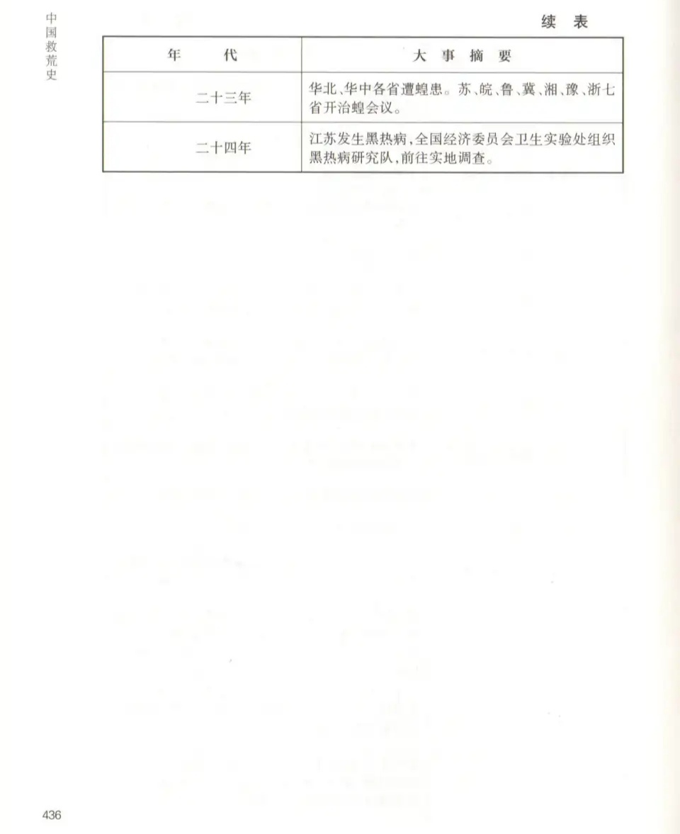 中国自然灾害历史事件的时间地点,建国以后各年代重大灾害