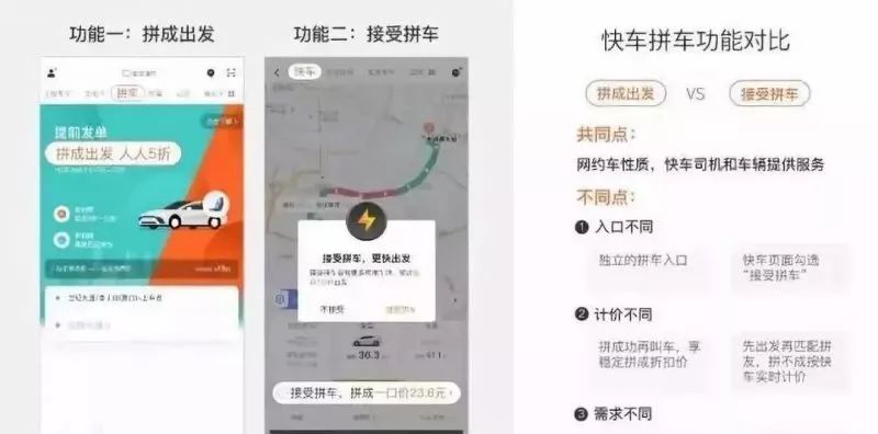 滴滴快车强制拼车,滴滴司机怎么取消拼车优先