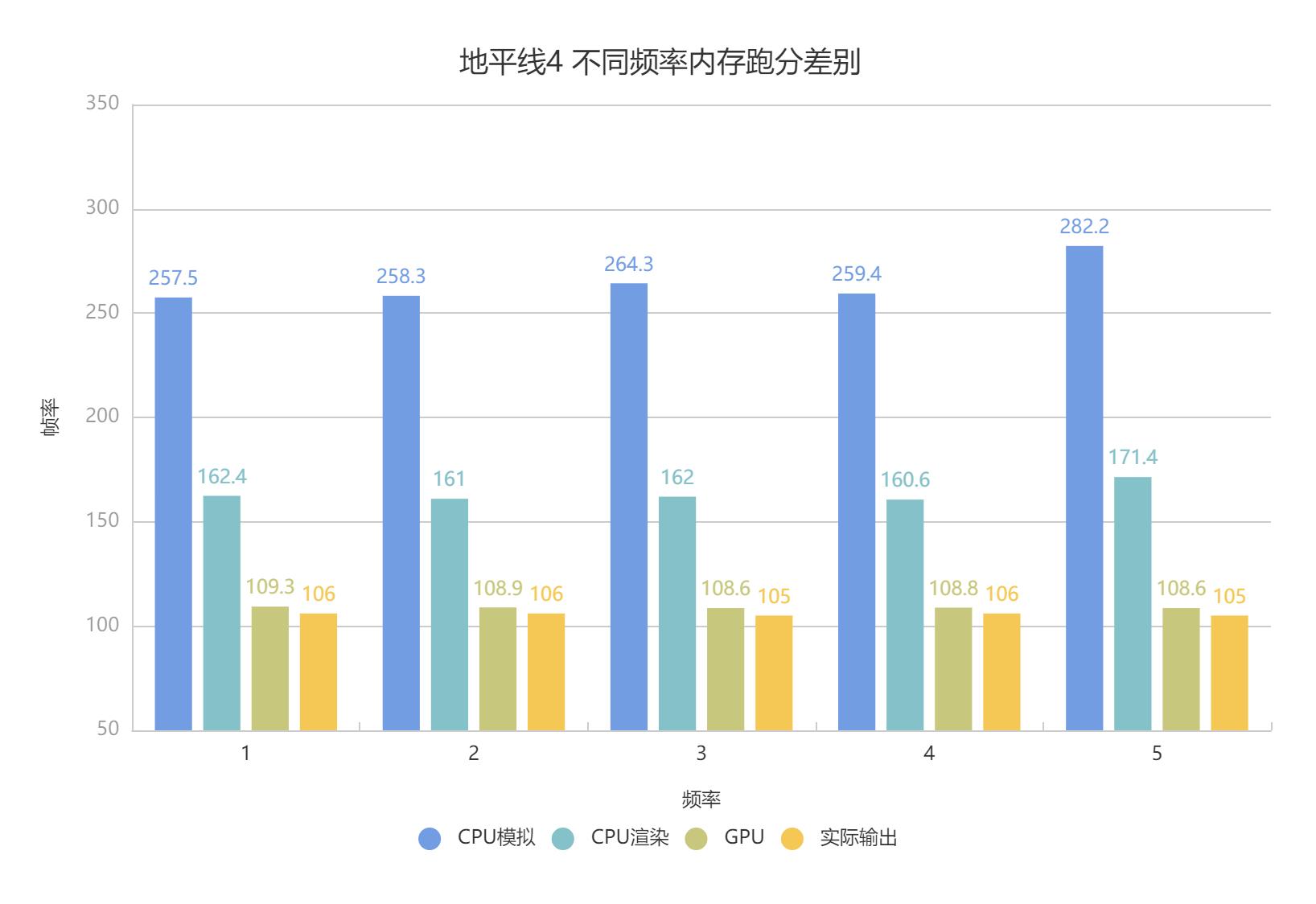 华硕b460m-pro重炮手内存超频,华硕b460m重炮手pro有什么提升