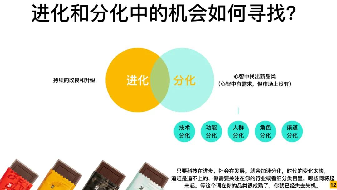 巧克力品牌基本策略,如何迅速了解巧克力