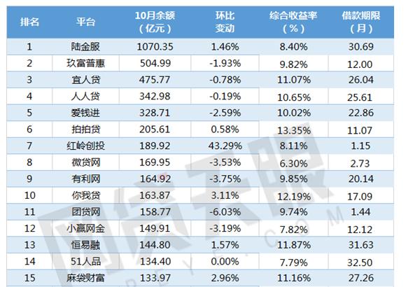 团贷网唐军入狱的反思,团贷最新通报