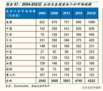 化妆品排行榜珀莱雅,化妆品护肤品正品珀莱雅双抗