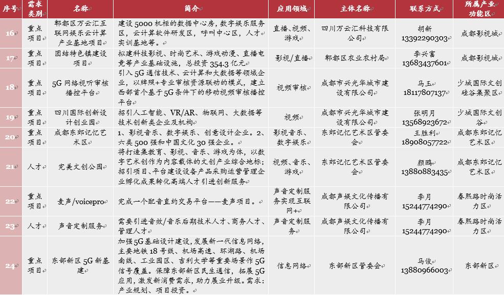 网络视听趋势前瞻,网络视听产业发展初具规模
