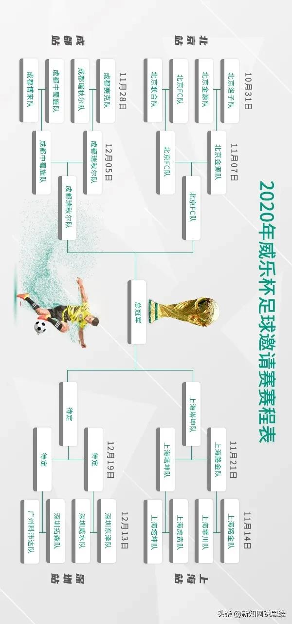 威乐杯第五届,2021威乐杯足球邀请赛参赛队伍