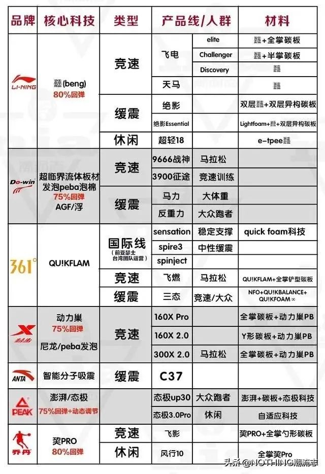 国产运动鞋品牌性价比高,国产运动鞋品牌361排行前十名