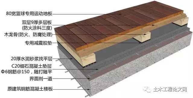 吊顶施工图纸上的各种接点讲解,吊顶施工做法结构图