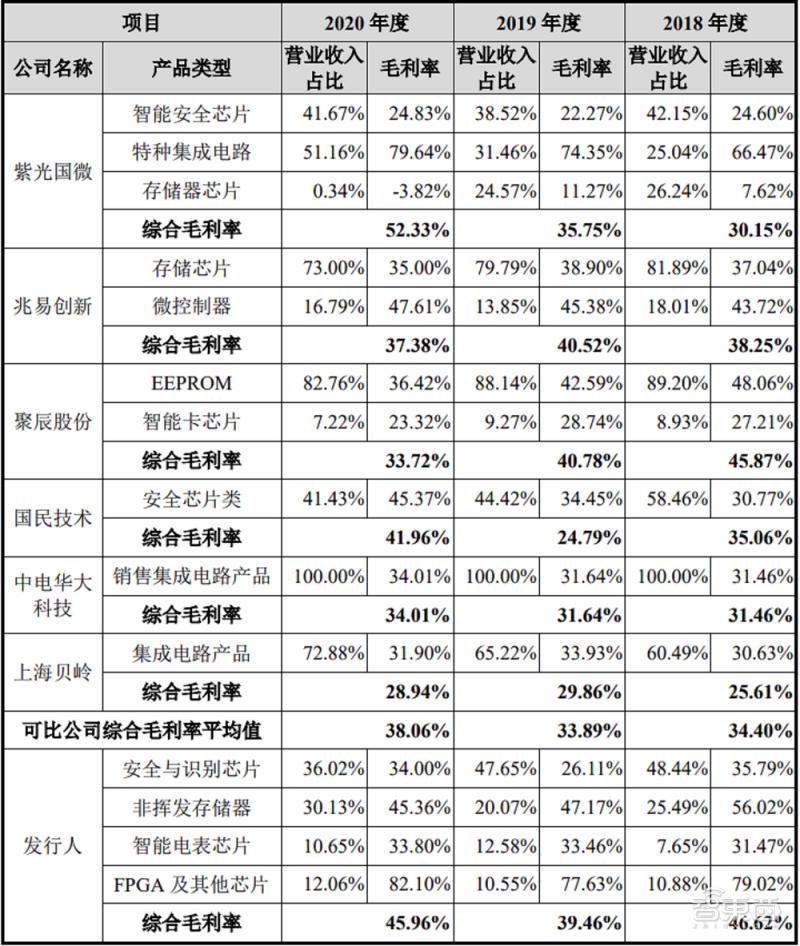 快速崛起的国内fpga龙头,fpga第一股