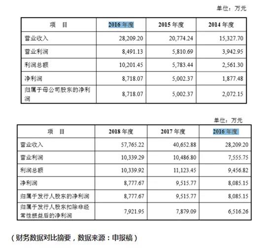 康泽药业价值,维康药业深度解析