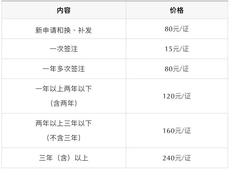 香港旅游自由行全攻略,香港旅游攻略吃什么