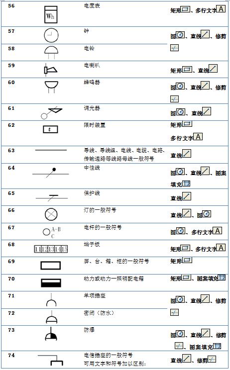 cad图电气符号图标大全,电气cad如何添加电气符号
