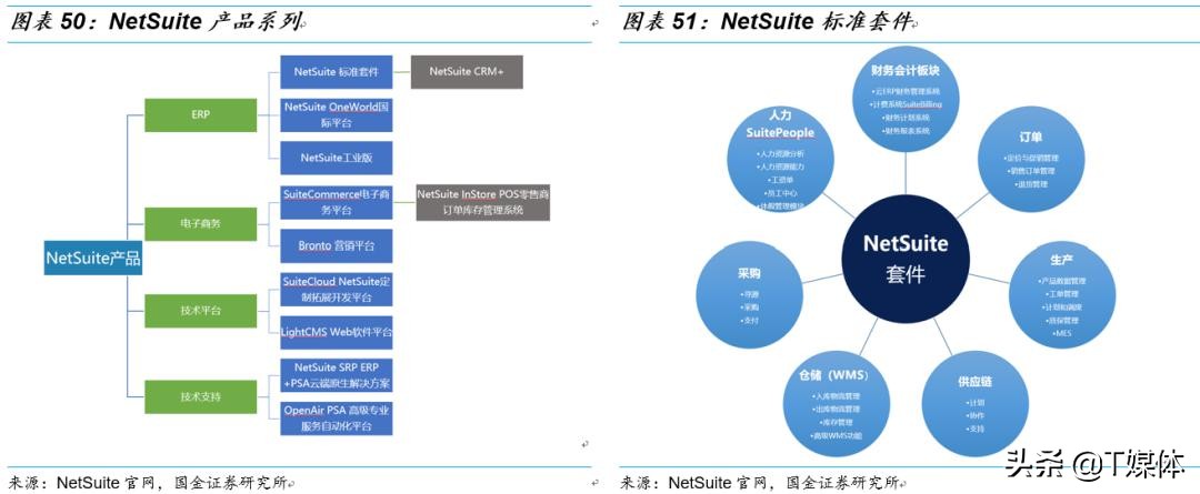 金蝶erp与用友,金蝶erp和银豹