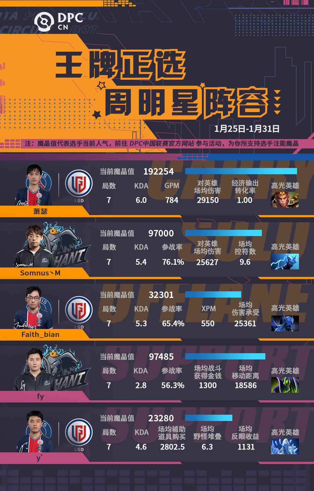 dpc中国联赛2023,dpc中国联赛赛制