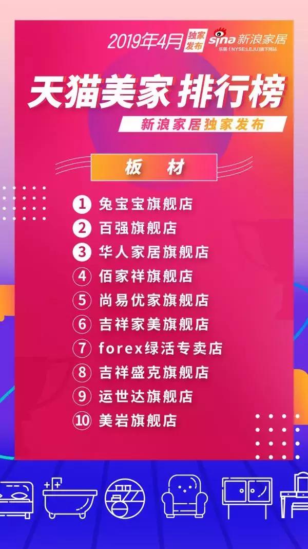 4月天猫美家零售排行榜新鲜出炉