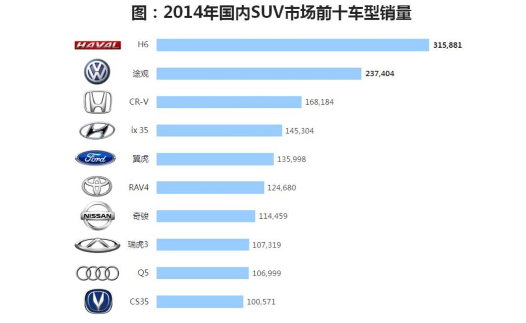 创酷换代,创酷新款