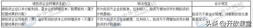 一般股息红利等权益性投资收益,投资收益股息红利纳税调整处理