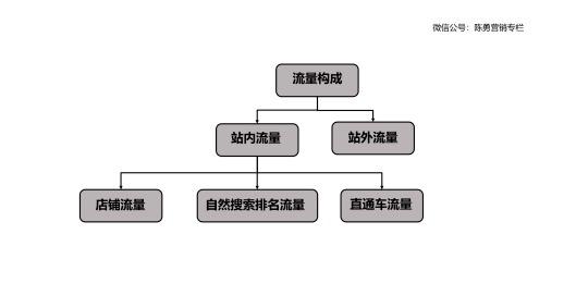 如何提升电商支付转化率，提升电商月销量秘密就在细节里