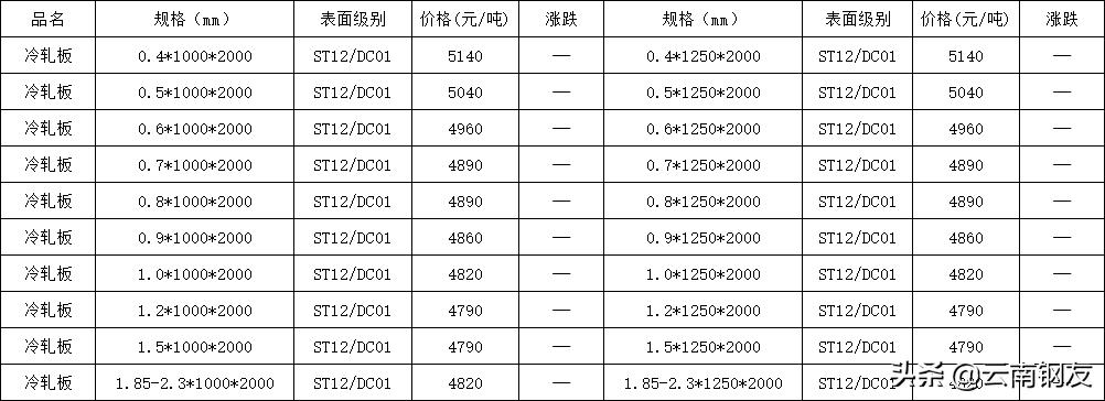 12月16日昆明钢材市场最新报价,1月16日昆明钢材市场最新报价