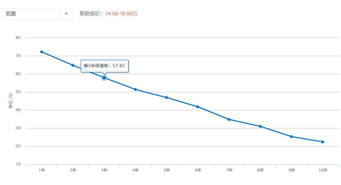 中型轿车性价比高推荐,中型轿车3万左右推荐