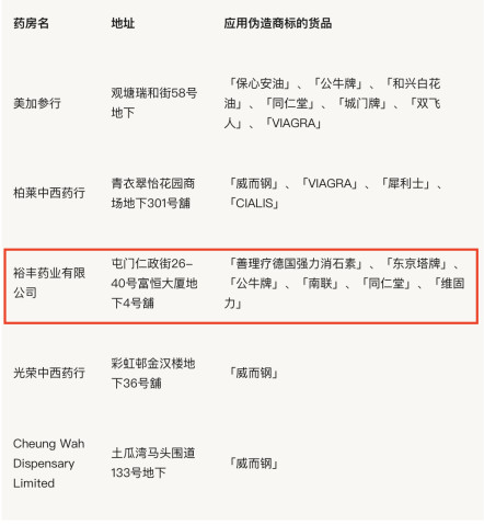 香港药妆店是水货还是假货,香港药妆店有假货吗