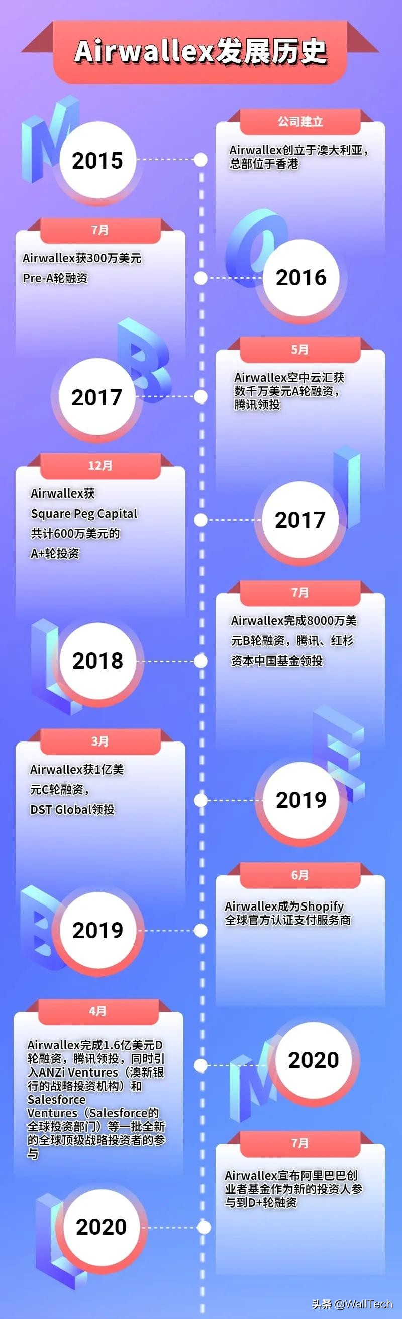 airwallex绌轰腑浜戞眹,airwallex绌轰腑浜戞眹鎺掑悕