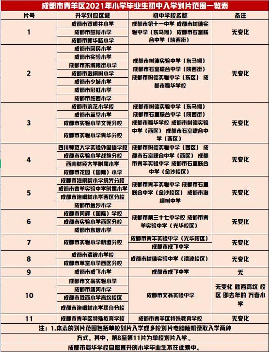 小初王者高中垫底？青羊区是你心中的“理想区域”吗？