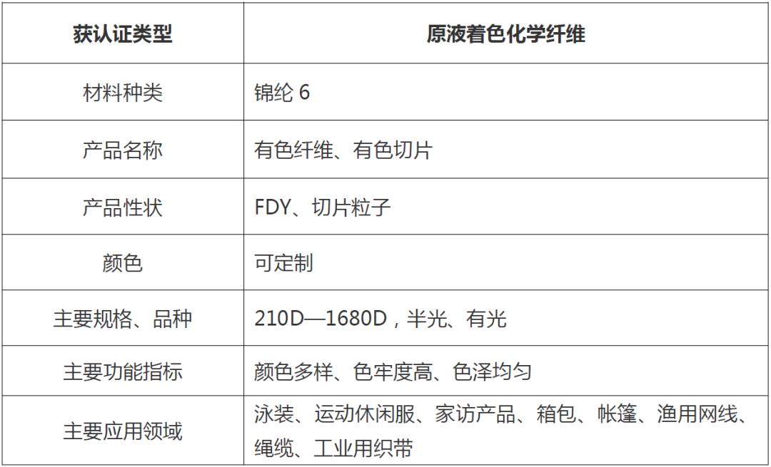 解好“绿色”这道必答题！从3家绿色纤维认证企业经营实践看行业新风向