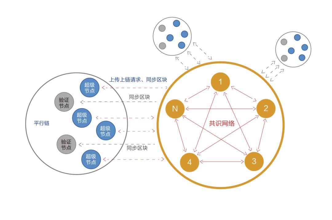 一分钟了解比特币4.0,秒懂金融比特币
