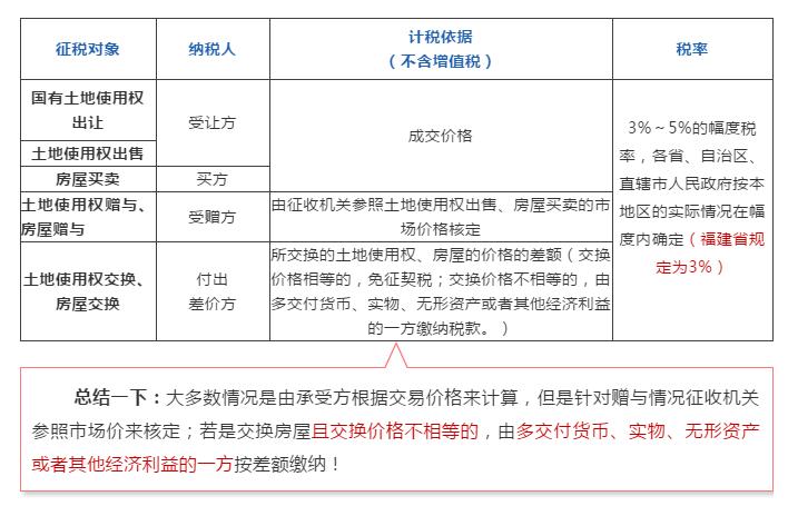 买卖房屋，来说说契税那些事儿