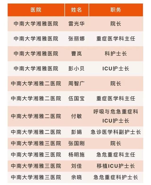 湖南霸气驰援湖北,湖南治愈率再创新高