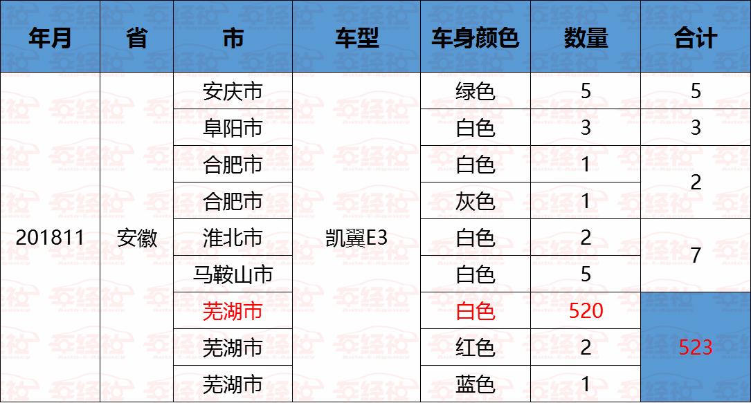 实销数据现身说法，安徽轿车市场德系、美系称王，本土品牌有福利