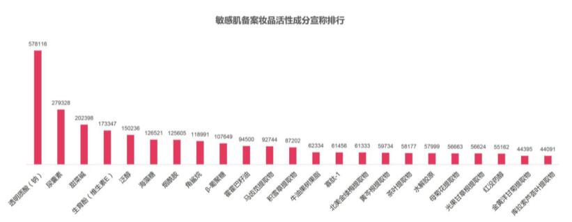 2021年美妆行业趋势洞察报告,2022年美妆趋势预测