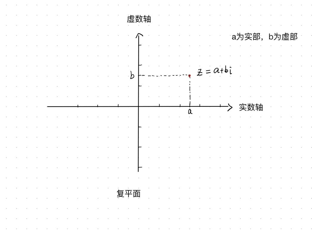 高三上学期数学学什么,高三如何0基础学数学