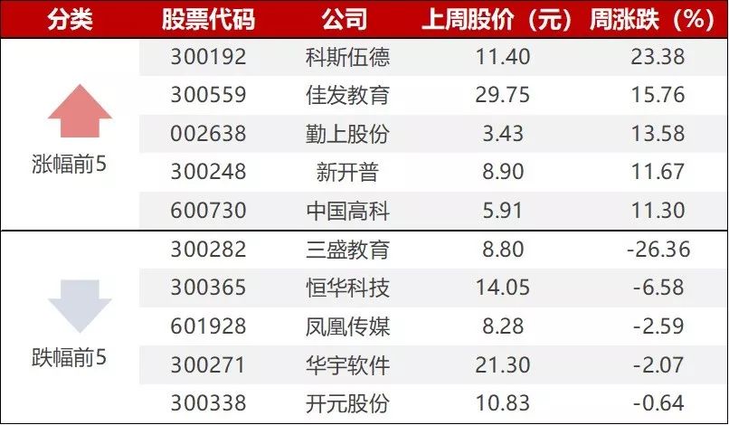 教育周,教育周观察